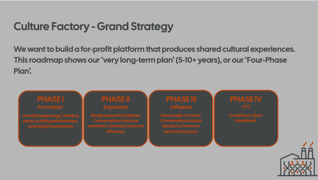 The Culture Factory&nbsp;Roadmap